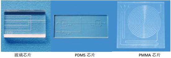 玻璃、PMMA、PDMS微流控芯片